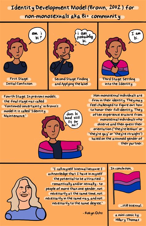 Identity Development Model for Bisexuals | Hillary Thomas, LCSW | Los ...