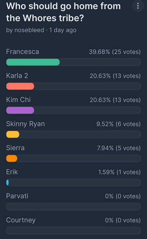 Survivor: SLUTS vs. WHORES, Episode 2 : r/survivorcirclejerk