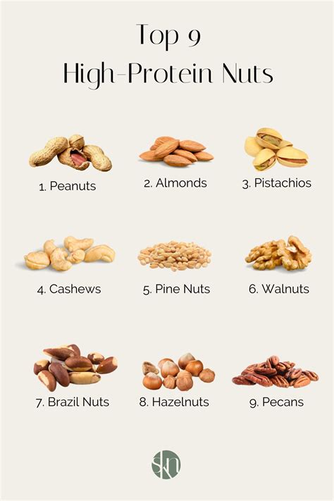 10 High-Protein Nuts to Add to Your Diet - Kay Nutrition