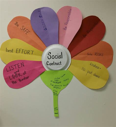 Our Social Contract for First Grade Class