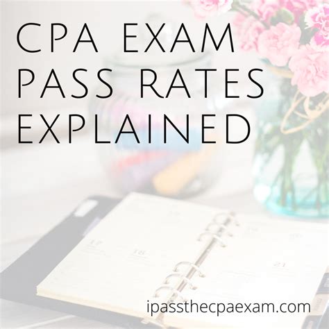 CPA Exam Pass Rate: The Latest CPA Pass Rates [2025 Updates]