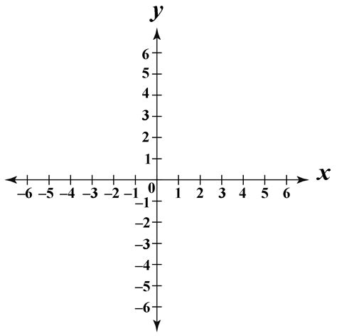 X and Y graph - Cuemath