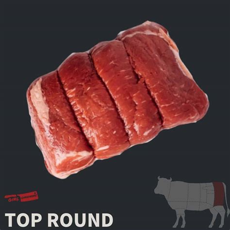 A Guide to the Leanest Cuts of Beef - ChefOutdoor