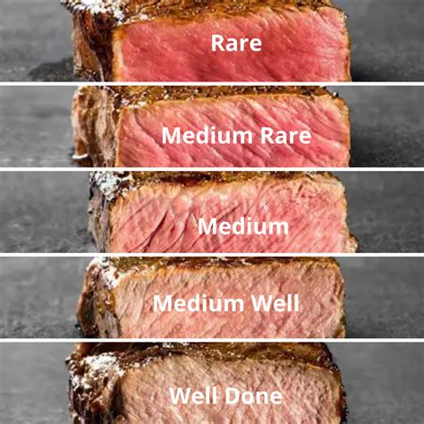 Well Done Steak