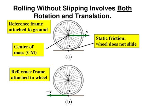 PPT - ROTATIONAL MOTION PowerPoint Presentation, free download - ID:205487