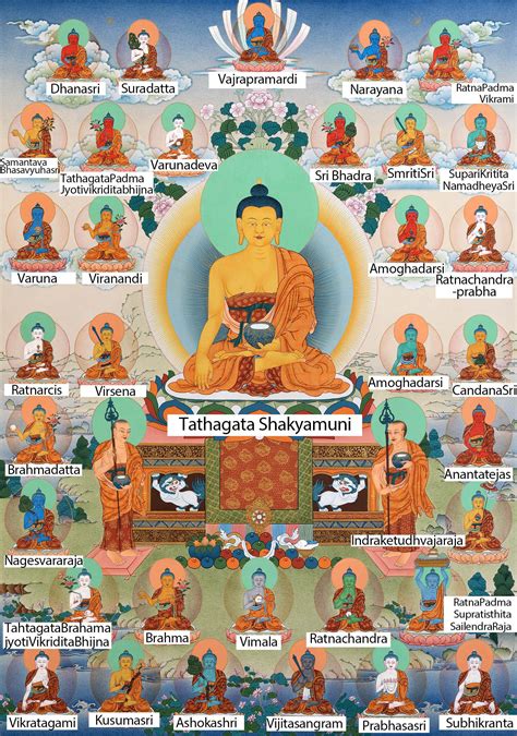 35 Buddhas of Confession | The Confession Prayer | Buddhist iconography ...