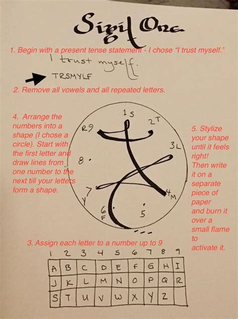 Pin by Alicia Trinder on Sigils | Witchcraft for beginners, How to make ...
