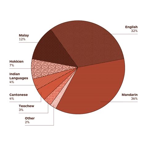 Singapore - Imminent - Translated's Research Center