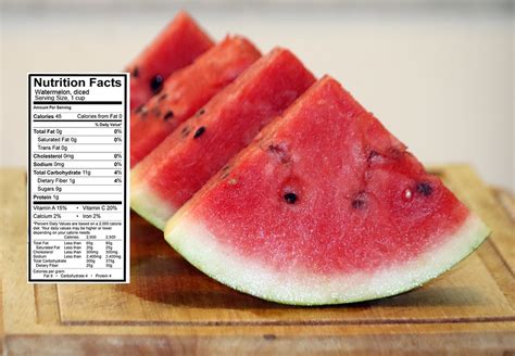 Dietitians Online Blog: July, National Watermelon Month Recipes ...