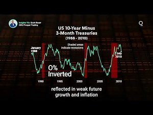 Yield Curve Hits Deepest Inversion Since 1980s