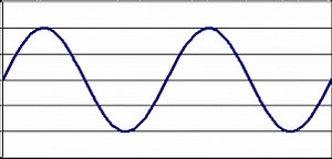 Periodic Functions