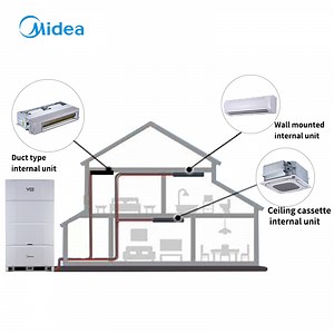 [Hot Item] Midea Vrf V8 Advanced Subcooling Technology 25kw Smart DC Power Split System Climatiseur Three-Phase AC Air Conditioners