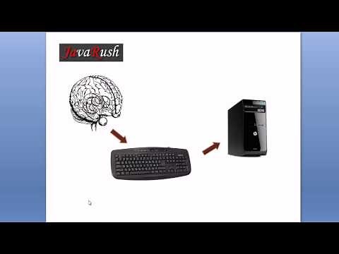 Загадочный BufferedReader [видео от учеников JavaRush]