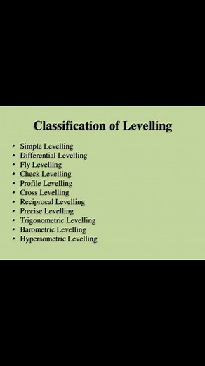 Amazon Engineering on Reels