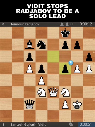 18 reactions | Vidit breaks his low start by stopping the hot player in the tournament Radjabov Tata Steel India Round 6 | Chesscology | Facebook