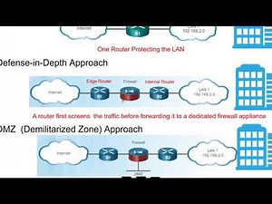 Network Security Lecture #3