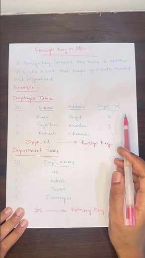 Foreign key in SQL #sql #sqlbasics #foreignkey #code #coding #sqllanguage #learnsql #sqlprogramming