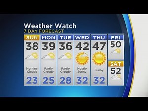 CBS 2 Weather Watch 10 p.m. 11/17/18