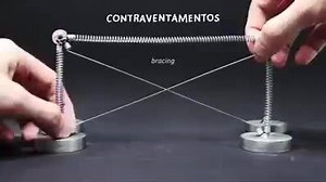 57K views · 1.3K reactions | حركة الفريم مع تغير الاسناد والاحمال ......الصراحة توضيح وافي  Frame behavior with different loads and supports. ...... | الهندسة المدنية | Civil Engineering | Facebook
