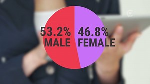 40K views · 18 reactions | Women make up nearly half the workforce but they're still getting shortchanged. | 7News DC | Facebook