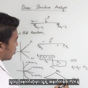 10K views · 840 reactions | Basic Structure Analysis လေးတွေ ပြန်နွေးပေးမယ်လေ ဒါလေးကတော့ Part 01 ပေါ့ | Lin Htin - A Myanmar Civil Engineer | Facebook