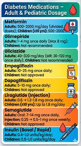 118K views · 320 reactions |  Diabetes Medications: Adult & Pediatric Dosage Guide. . . . #DiabetesCare #DiabetesMedication #MedicalEducation #Pharmacology #Healthcare #DoctorLife #NursingNotes #MedStudents #Insulin #Metformin #GLP1 #SGLT2 #PatientEducation | Spharmalab | Facebook