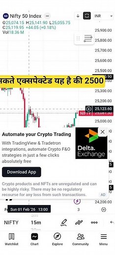 NIFTY कल का Analysis 🚀 | कल के लिए Best Trade Setup 🔥 | BankNifty | Intraday