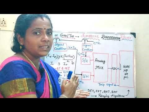 38 Working principle and block diagram of Numerical Differential Relay