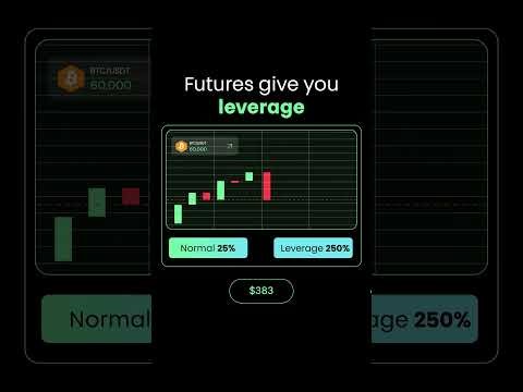 Best Way to Trade Bitcoin? (Options Explained)