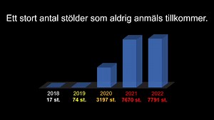 Samverkan mot katalysatorstölder. Stölderna av katalysatorer har skjutit i höjden de senaste åren och för att motverka detta har Polisen tillsammans med andra myndigheter och branschaktörer drivit ett projekt för att minska och förebygga stölderna. Projektet har tillsammans med bilbranschen, Larmtjänst, försäkringsbolag och andra underorganisationer inom bilbranschen samverkat om ett uppmärkningssystem av katalysatorer. Systemet innebär att bilägare kan märka upp sina katalysatorer, till exempel