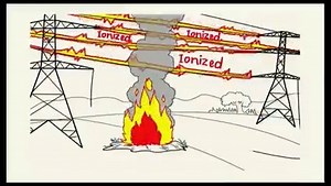 113 reactions · 103 shares | BABALA: NGCP, nagbigay babala na delikado ang pagsisiga ng apoy sa ilalim o malapit sa mga linya ng kuryente. #NGCP #BuildingPowerAndProgress | Stories, Terror and more. | Facebook