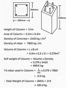 171K views · 2.2K reactions | #Estimate of #RCC #Column #construction #civilengineering #building #structuralengineering #QuantitySurveying | The Civil Engineering | Facebook