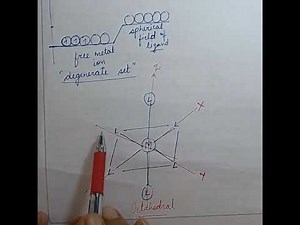 Crystal Field splitting in Octahedral complexes, Crystal field splitting energy.
