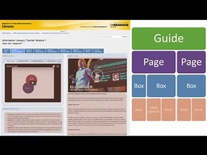 LibGuides structure and roles