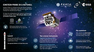 24 reactions | Overview of Einstein Probe Mission | China-Europe...