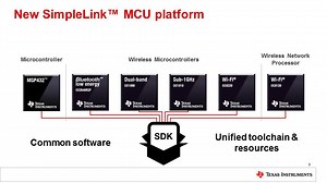 Overview of SimpleLink SDK | Video | TI.com