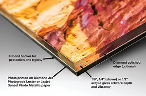 Acrylic Prints Vs Canvas Prints | Bumblejax Blog