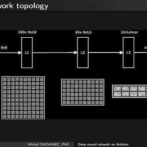Deep neural network on arduino - MNIST handwritten