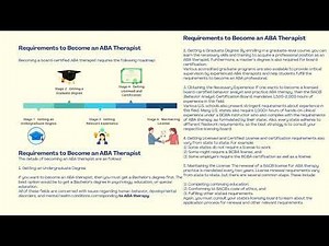 Understanding Escape-Motivated Behaviors in ABA - Lecture 10