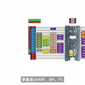 stm32h7不打开id cache