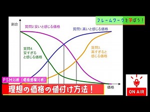 【フレームワークを学ぼう！#34】PSM分析（価格感度分析）【MC:大坪】