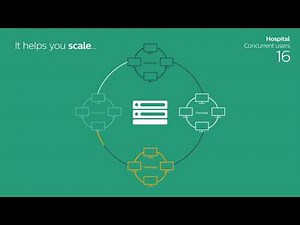 Philips IntelliSpace Portal Enterprise for Advanced Visualization
