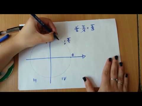Puncte pe cercul trigonometric - cadranul 1