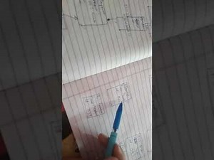 Object diagram in UML