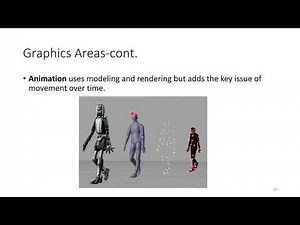 Introduction To Computer Graphics Chapter one