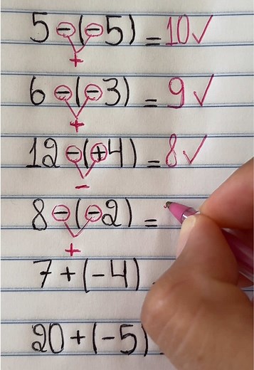 Sign Rules: Solve Calculations in 1 Minute
