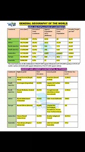 2.7K views · 19 reactions | General Geography of the world. Most...