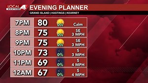 More of a docile weather pattern this week, so we 're not force to look over our shoulders for severe weather. Humidity will remain low during the first half of the week, but the heat and humidity will return Friday through early next week. Only small chances for isolated shower or a thunderstorms over mainly eastern areas Tuesday and again on Wednesday. | KSNB Local4