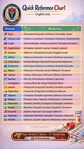 8.7K views · 1.8K reactions | Quick Reference Chart Fever →...