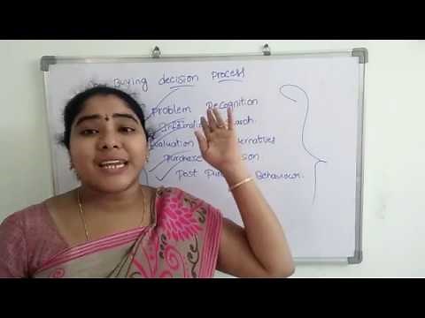 The Consumer Buying Process: HowBuying ProcessFive Stages of Consumer Buying Decision Process